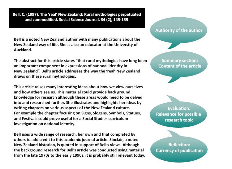 Annotated bibliography otago picture